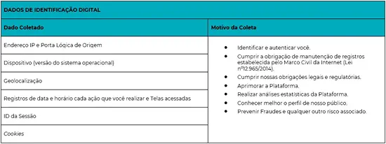 Tabela de dados de identificação digital